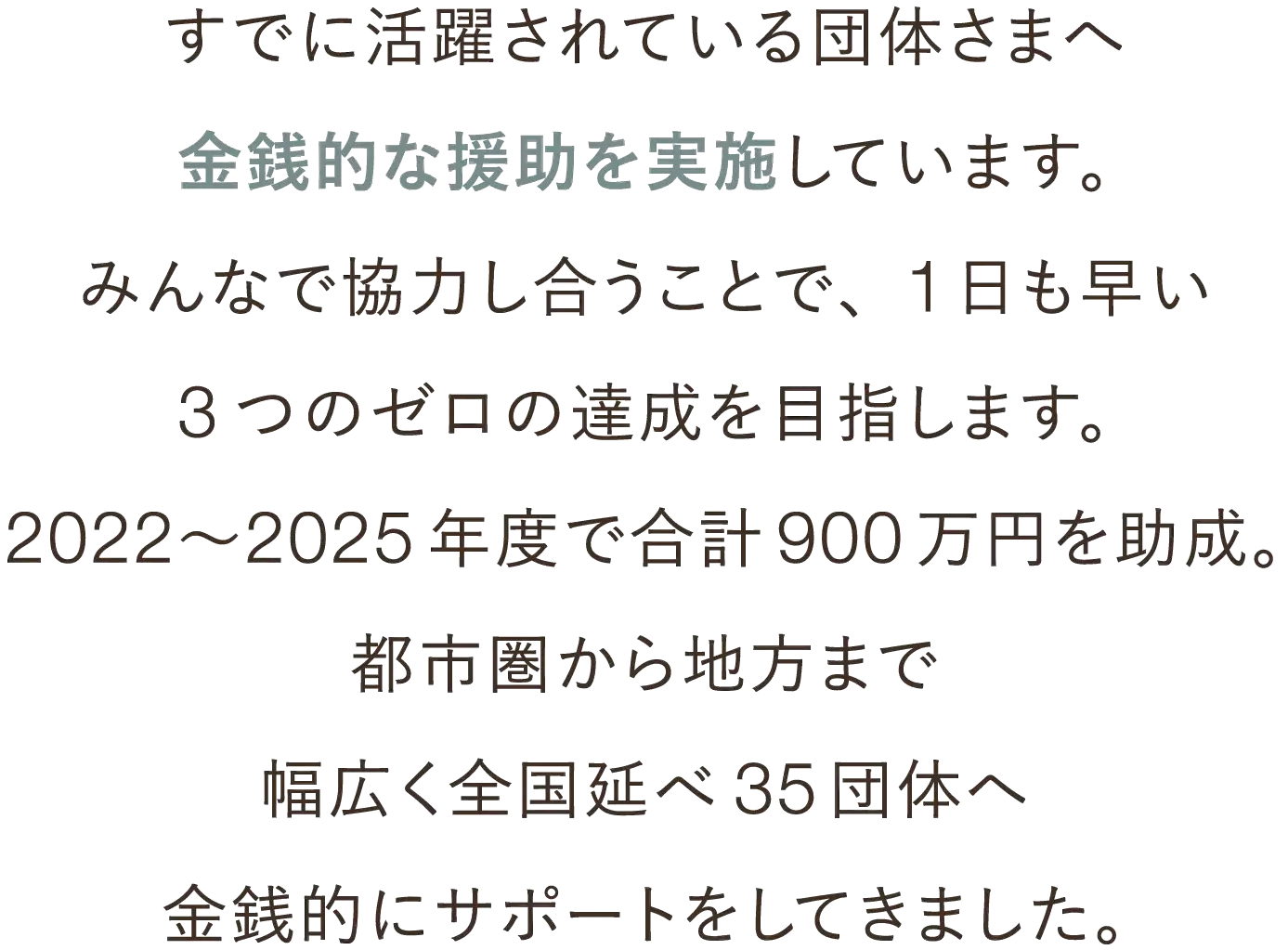 全国延べ35団体に対し、2022〜2025年度で合計900万円の助成を行い、3つのゼロ（殺処分・多頭飼育崩壊・飼育放棄）を目指すための資金支援を実施していることを伝えるメッセージ