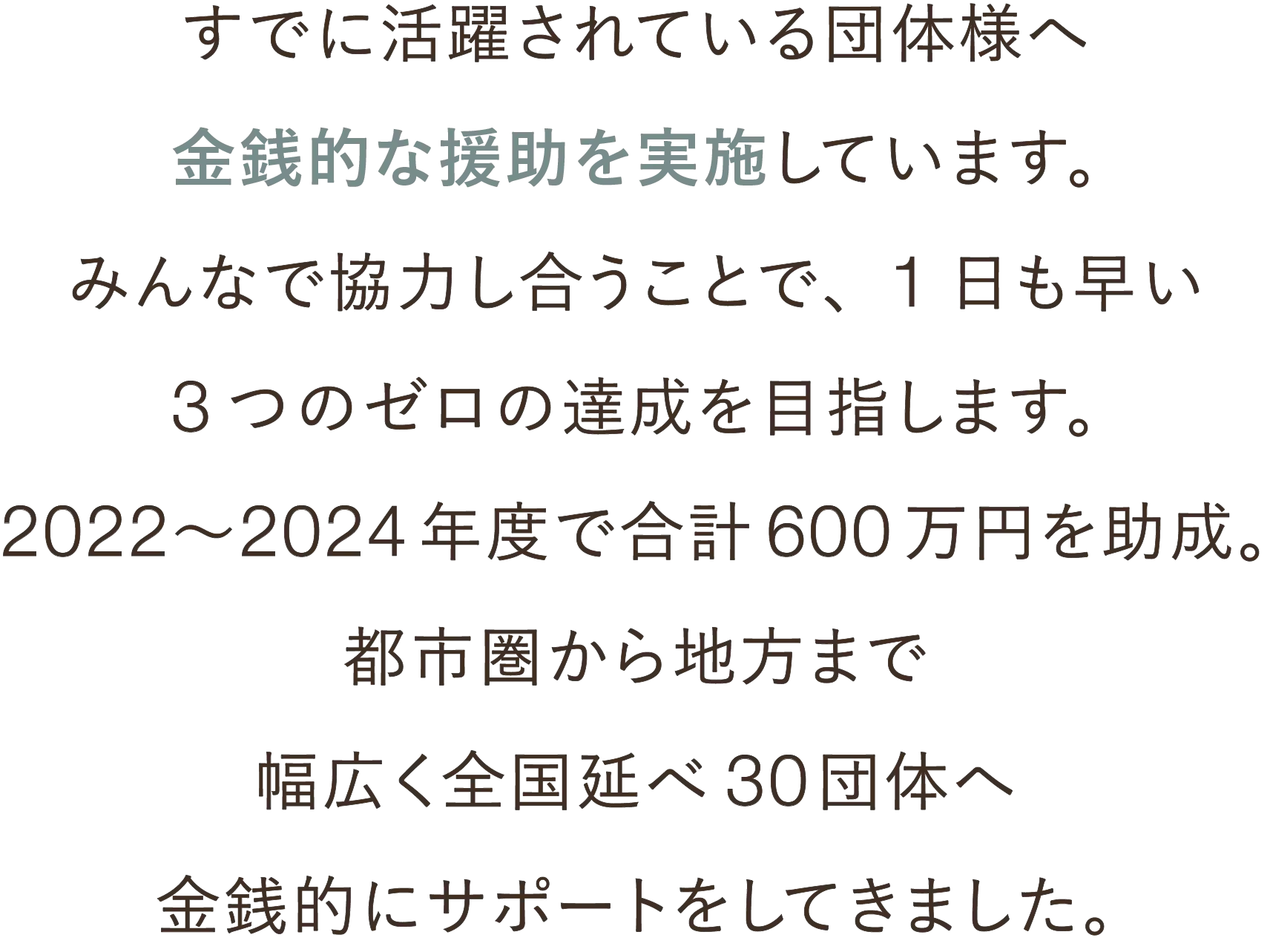 全国30団体に対し、2022〜2024年度で合計600万円の助成を行い、3つのゼロ（殺処分・多頭飼育崩壊・飼育放棄）を目指すための資金支援を実施していることを伝えるメッセージ